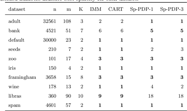 Figure 4 for Cluster Explanation via Polyhedral Descriptions