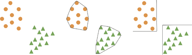 Figure 1 for Cluster Explanation via Polyhedral Descriptions