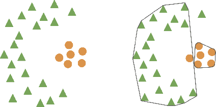 Figure 3 for Cluster Explanation via Polyhedral Descriptions