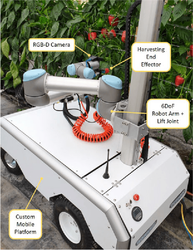 Figure 1 for Autonomous Sweet Pepper Harvesting for Protected Cropping Systems