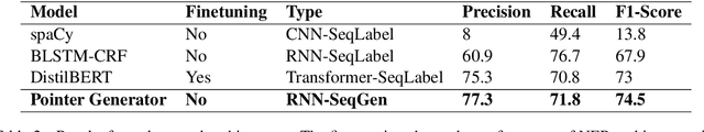 Figure 4 for Named Entity Recognition in the Legal Domain using a Pointer Generator Network