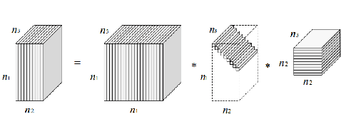 Figure 3 for Tensor Robust Principal Component Analysis with A New Tensor Nuclear Norm
