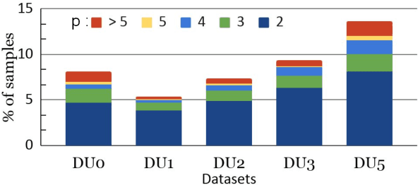 Figure 3 for multiPRover: Generating Multiple Proofs for Improved Interpretability in Rule Reasoning