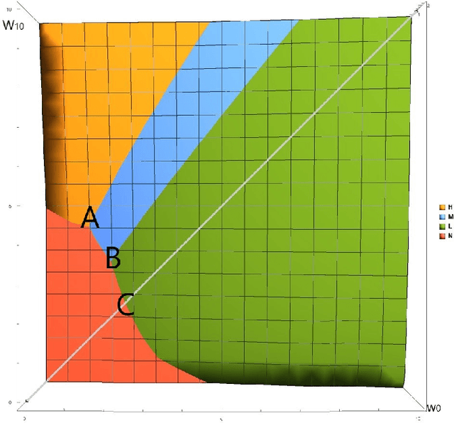 Figure 1 for Incentivizing the Dynamic Workforce: Learning Contracts in the Gig-Economy