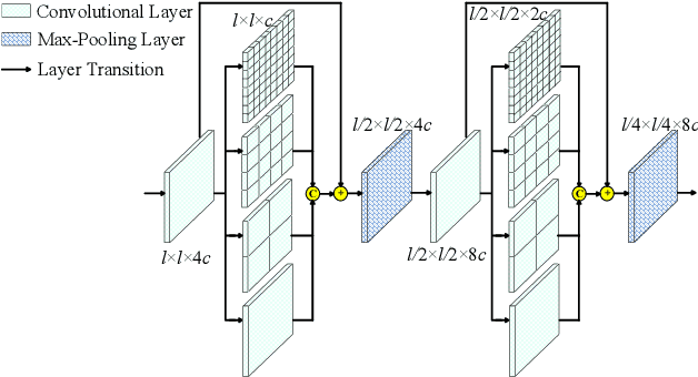 Figure 3 for Facial Action Unit Detection Using Attention and Relation Learning