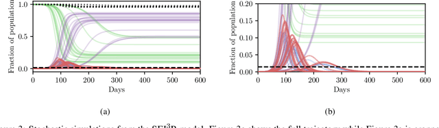 Figure 4 for Planning as Inference in Epidemiological Models