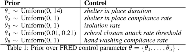 Figure 2 for Planning as Inference in Epidemiological Models