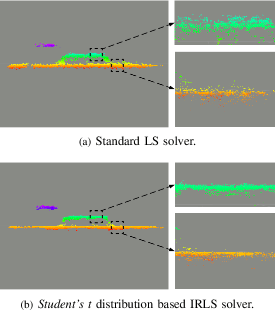 Figure 3 for Event-based Stereo Visual Odometry