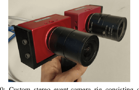 Figure 2 for Event-based Stereo Visual Odometry