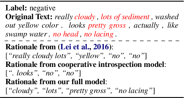 Figure 1 for Rethinking Cooperative Rationalization: Introspective Extraction and Complement Control