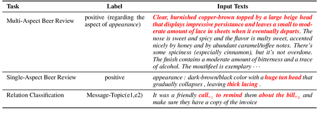 Figure 3 for Rethinking Cooperative Rationalization: Introspective Extraction and Complement Control