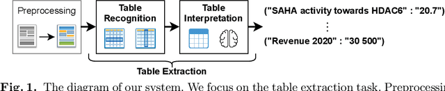 Figure 1 for Tab.IAIS: Flexible Table Recognition and Semantic Interpretation System