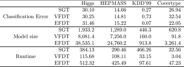 Figure 3 for Stochastic Gradient Trees