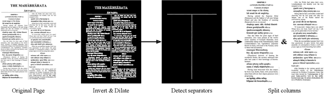 Figure 3 for Itihasa: A large-scale corpus for Sanskrit to English translation