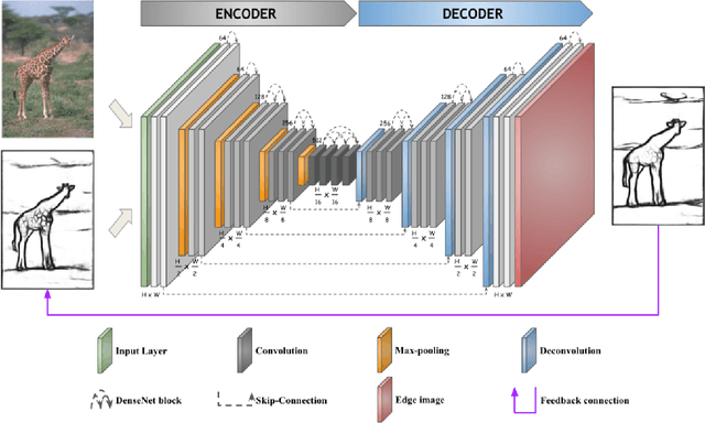 Figure 1 for RED-NET: A Recursive Encoder-Decoder Network for Edge Detection