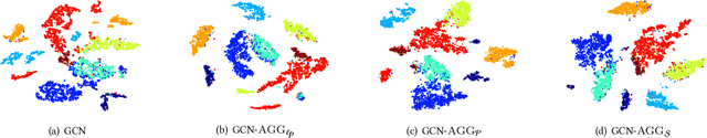 Figure 2 for Generalizing Aggregation Functions in GNNs:High-Capacity GNNs via Nonlinear Neighborhood Aggregators