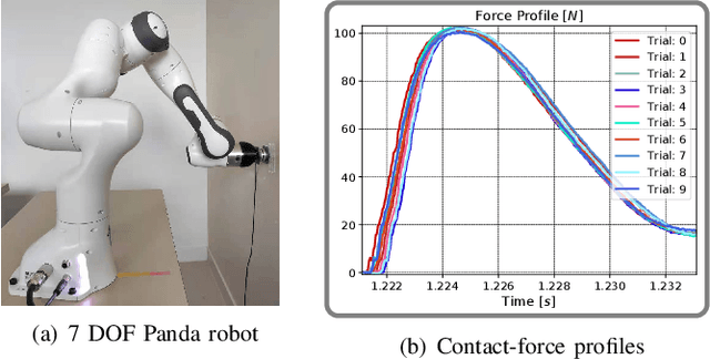 Figure 1 for On Inverse Inertia Matrix and Contact-Force Model for Robotic Manipulators at Normal Impacts