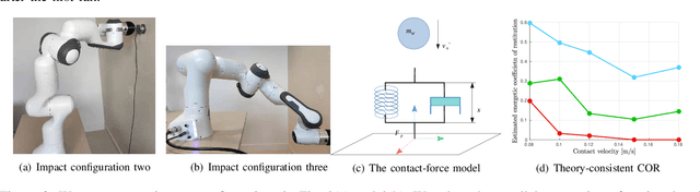 Figure 4 for On Inverse Inertia Matrix and Contact-Force Model for Robotic Manipulators at Normal Impacts