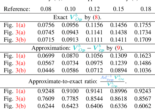 Figure 2 for On Inverse Inertia Matrix and Contact-Force Model for Robotic Manipulators at Normal Impacts