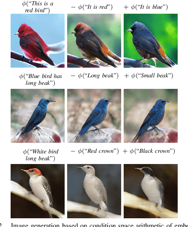 Figure 2 for Efficient Neural Architecture for Text-to-Image Synthesis