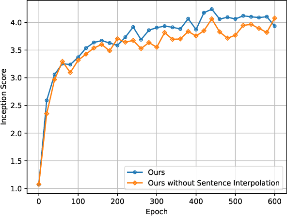 Figure 3 for Efficient Neural Architecture for Text-to-Image Synthesis