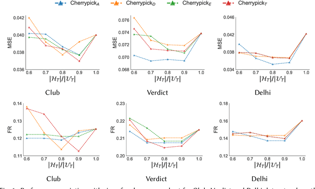Figure 2 for Demarcating Endogenous and Exogenous Opinion Dynamics: An Experimental Design Approach