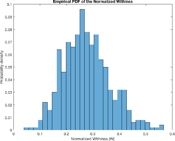 Figure 1 for Pattern Dependence Detection using n-TARP Clustering