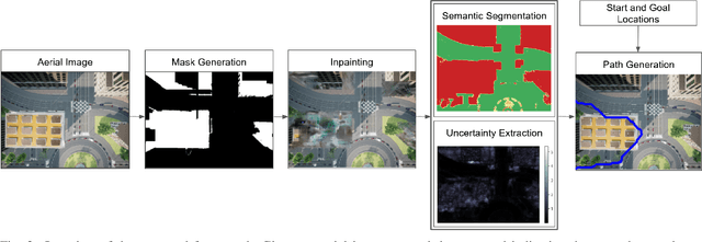 Figure 2 for Risk-Aware Path Planning for Ground Vehicles using Occluded Aerial Images