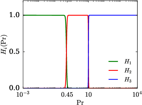 Figure 2 for Predictions of Reynolds and Nusselt numbers in turbulent convection using machine-learning models