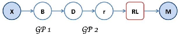 Figure 1 for Inverse Reinforcement Learning via Deep Gaussian Process