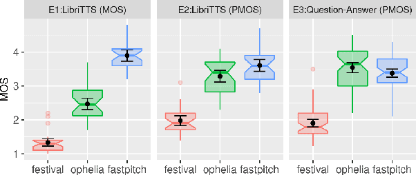 Figure 1 for Location, Location: Enhancing the Evaluation of Text-to-Speech Synthesis Using the Rapid Prosody Transcription Paradigm