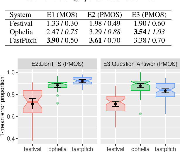 Figure 2 for Location, Location: Enhancing the Evaluation of Text-to-Speech Synthesis Using the Rapid Prosody Transcription Paradigm