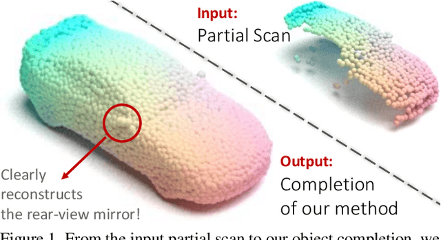 Figure 1 for Learning Local Displacements for Point Cloud Completion