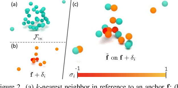 Figure 3 for Learning Local Displacements for Point Cloud Completion