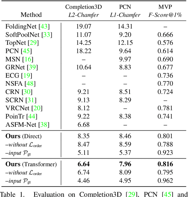 Figure 2 for Learning Local Displacements for Point Cloud Completion
