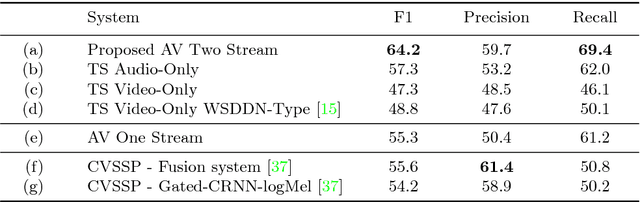 Figure 2 for Weakly Supervised Representation Learning for Unsynchronized Audio-Visual Events
