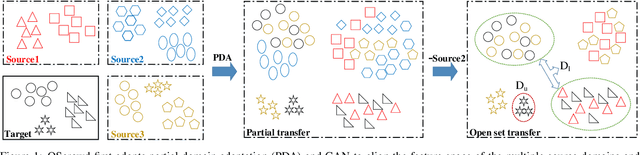 Figure 1 for Open-Set Crowdsourcing using Multiple-Source Transfer Learning