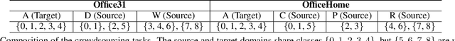 Figure 2 for Open-Set Crowdsourcing using Multiple-Source Transfer Learning