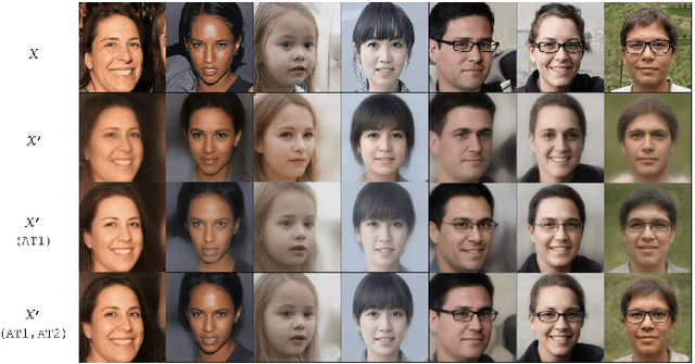 Figure 2 for Adaptable GAN Encoders for Image Reconstruction via Multi-type Latent Vectors with Two-scale Attentions