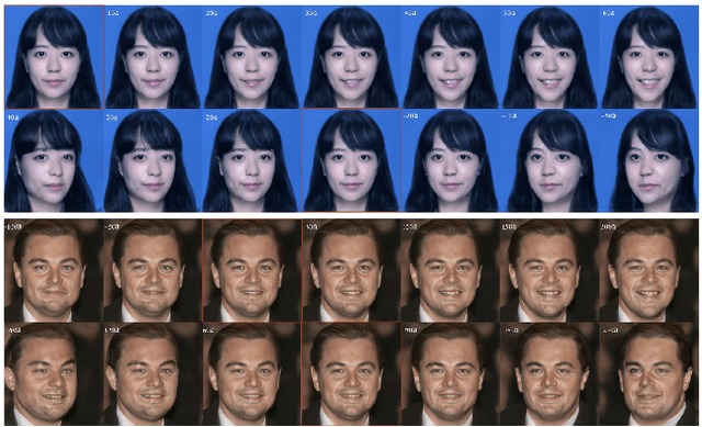 Figure 4 for Adaptable GAN Encoders for Image Reconstruction via Multi-type Latent Vectors with Two-scale Attentions