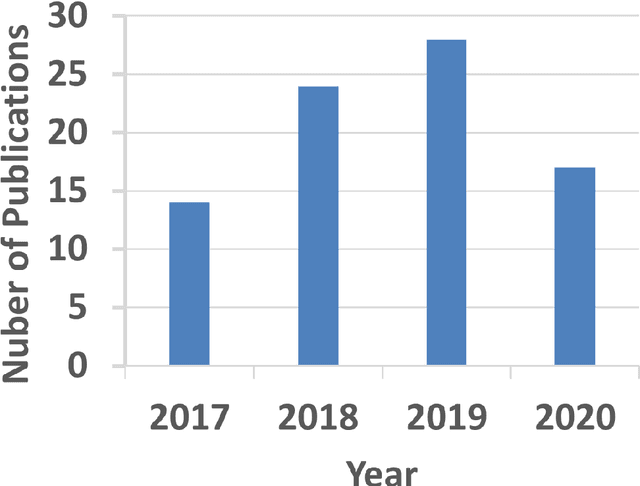 Figure 1 for Artificial Intelligence in Tumor Subregion Analysis Based on Medical Imaging: A Review