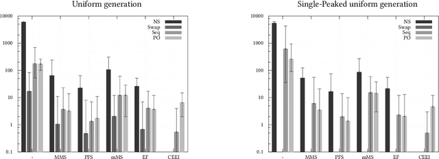 Figure 1 for Efficiency, Sequenceability and Deal-Optimality in Fair Division of Indivisible Goods