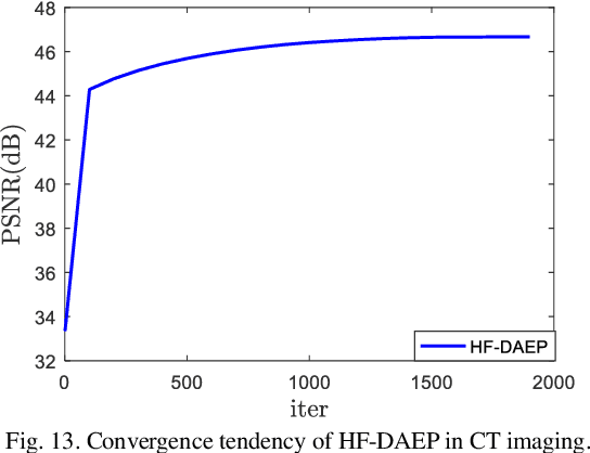 Figure 4 for Learning Priors in High-frequency Domain for Inverse Imaging Reconstruction