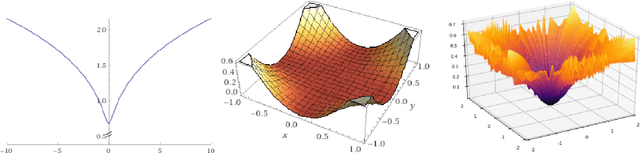 Figure 1 for Near-Optimal Methods for Minimizing Star-Convex Functions and Beyond