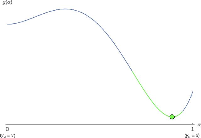 Figure 2 for Near-Optimal Methods for Minimizing Star-Convex Functions and Beyond