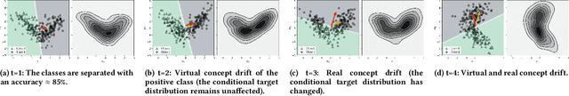 Figure 1 for Change Detection for Local Explainability in Evolving Data Streams