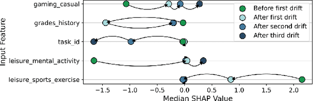 Figure 3 for Change Detection for Local Explainability in Evolving Data Streams
