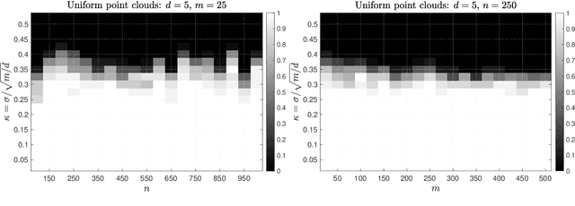 Figure 1 for Generalized Power Method for Generalized Orthogonal Procrustes Problem: Global Convergence and Optimization Landscape Analysis
