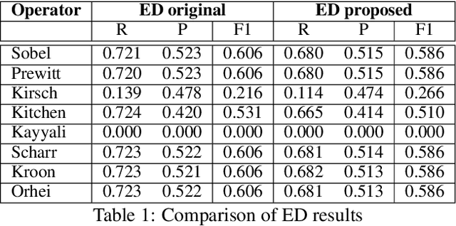 Figure 1 for An automated threshold Edge Drawing algorithm