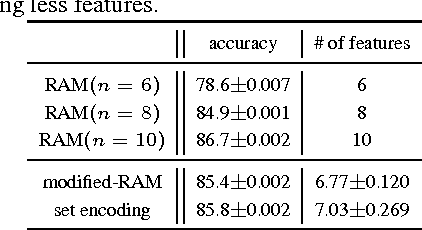 Figure 4 for Why Pay More When You Can Pay Less: A Joint Learning Framework for Active Feature Acquisition and Classification